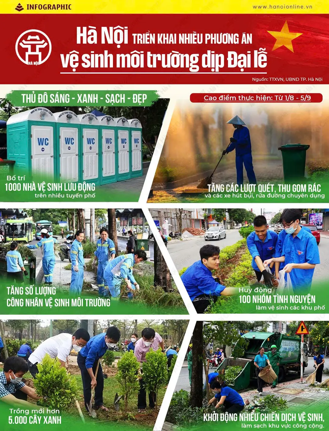 Đài PTTH Hà Nội